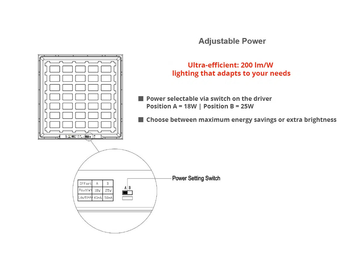 LED-Panel 62x62cm 25W 200lm/W – Philips LED-Treiber