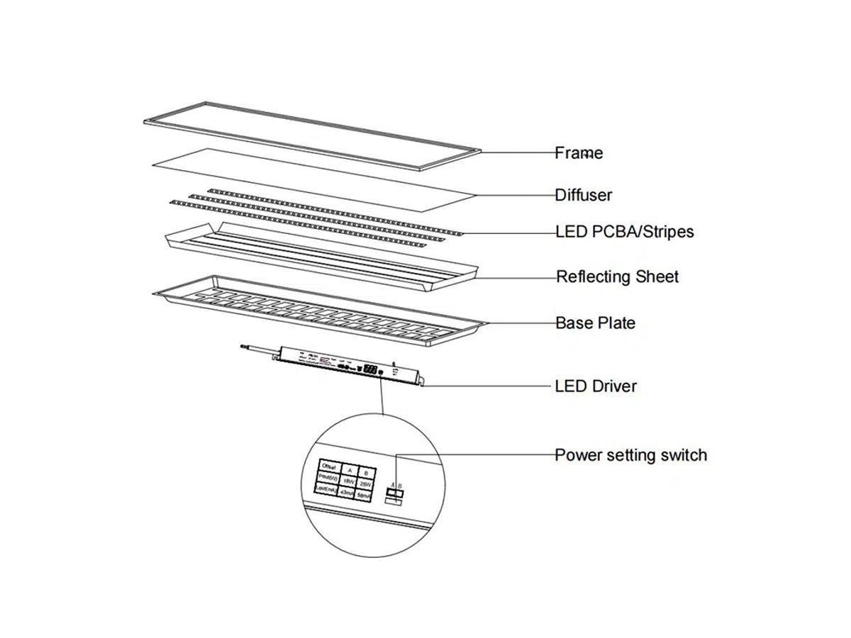LED-Panel 30x120cm 25W 200lm/W