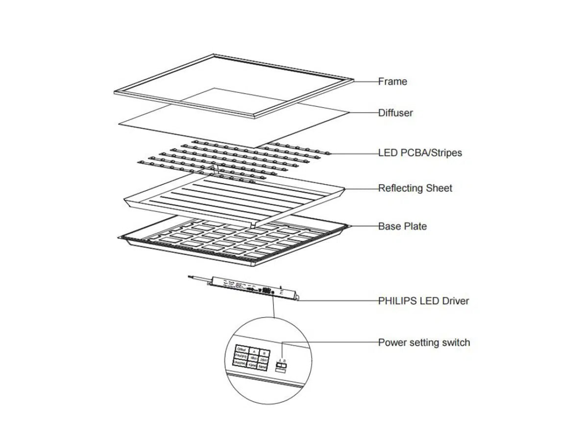LED-Panel 62x62cm 25W 200lm/W – Philips LED-Treiber