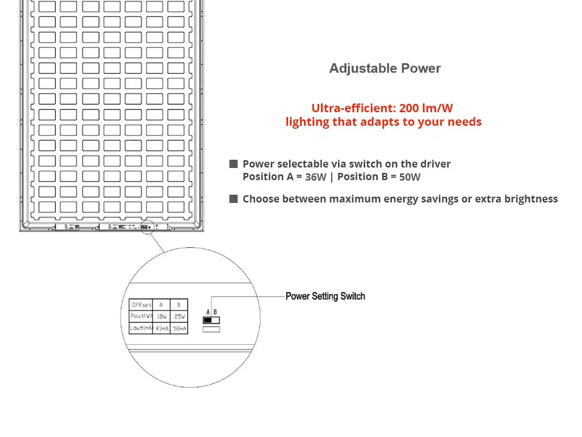 LED-Panel 30x120cm 25W 200lm/W