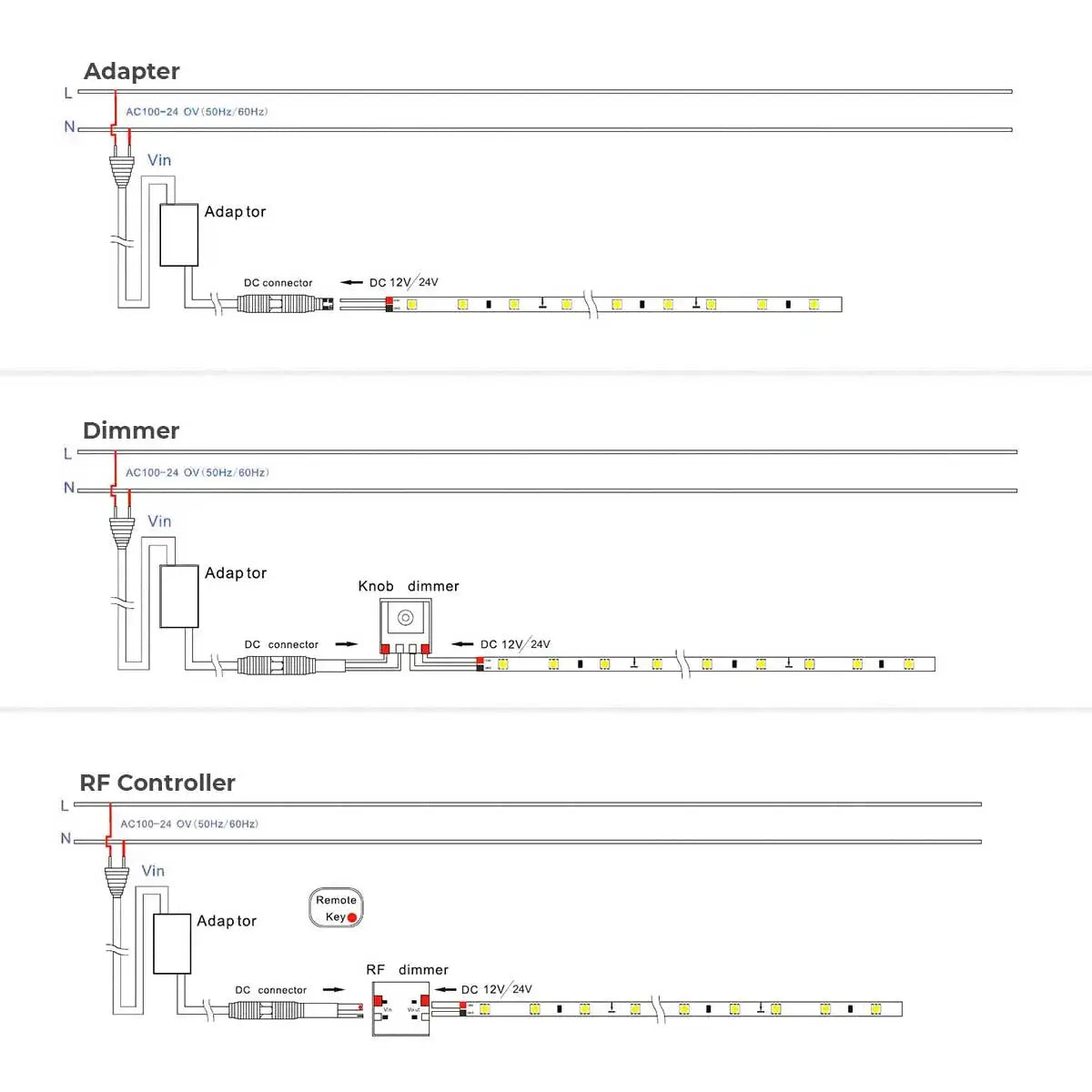 LED-Streifen 5 Meter SMD2835 Basic-60LEDS/m