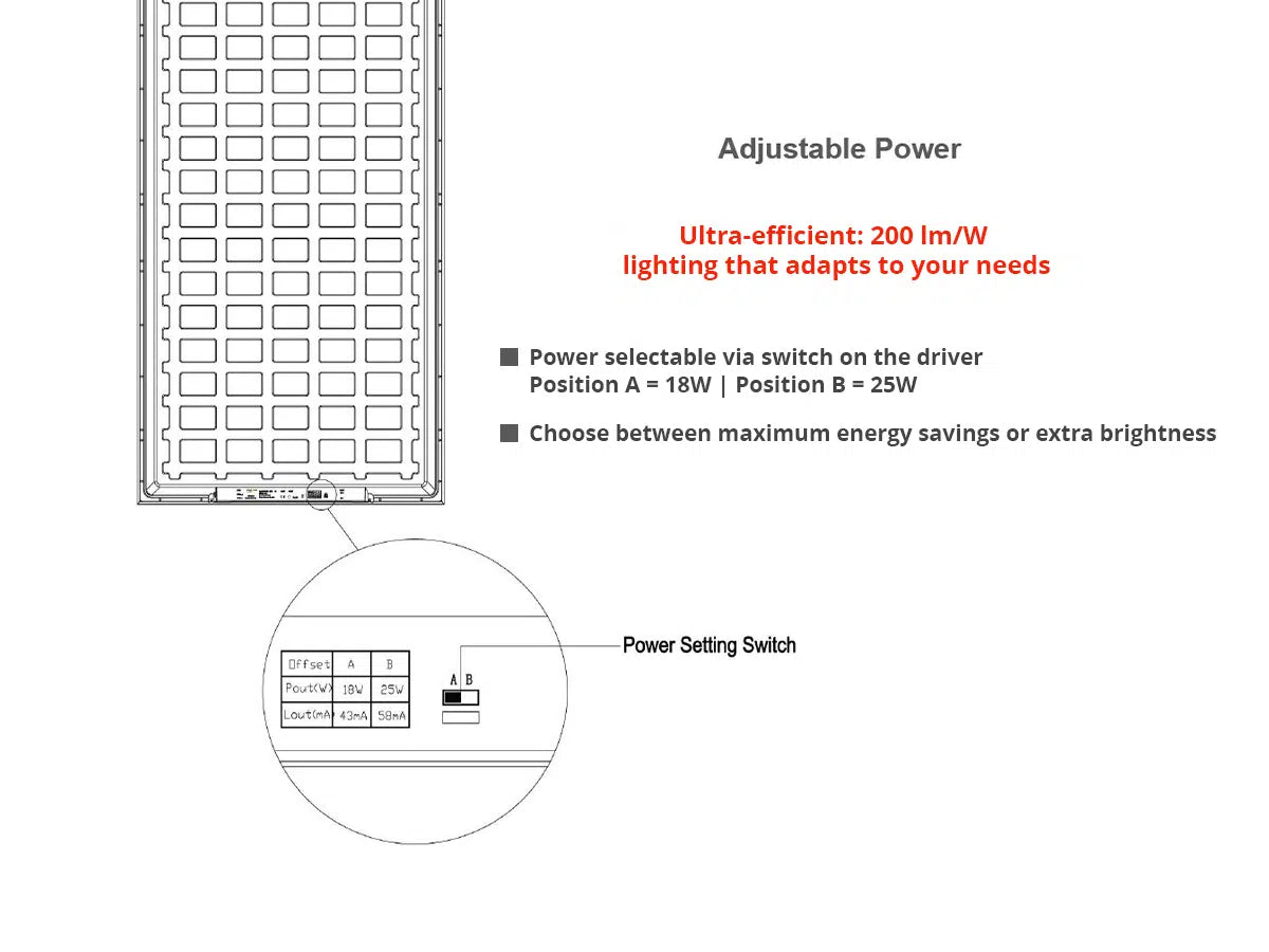 LED-Panel 30x120cm 25W 200lm/W