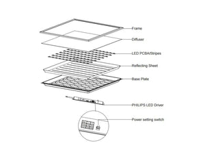 LED-Panel 60x60cm 25W 200lm/W – Philips LED-Treiber