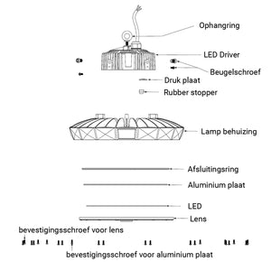 LED UFO Highbay 150W Primary Xtreme 190lm/W Flimmerfrei